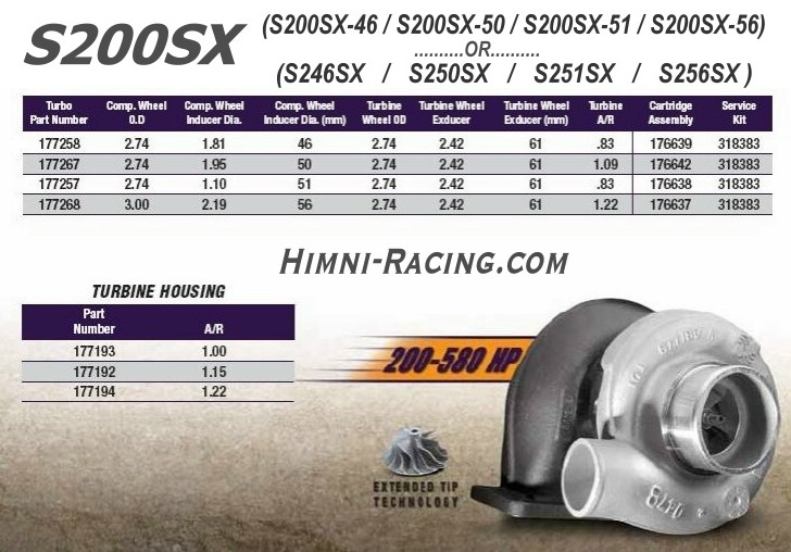 BorgWarner AirWerks S200SX-46 / S246 Turbo