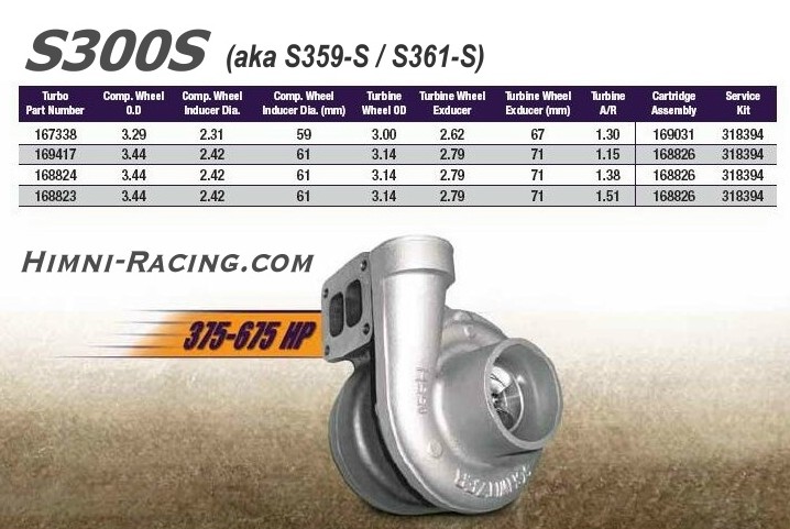 BorgWarner AirWerks S300S-59 / S359 Turbo