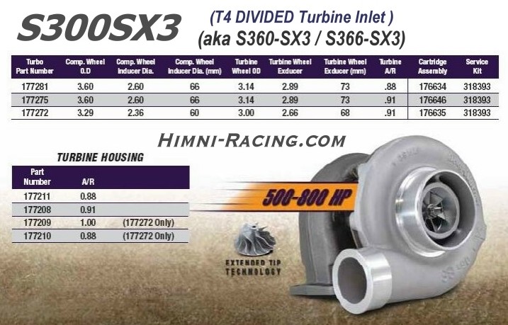 BorgWarner AirWerks S300SX3-60 / S360 Turbo (Type A)