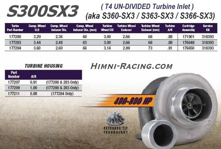 BorgWarner AirWerks S300SX3-66 / S366 Turbo (Type B)