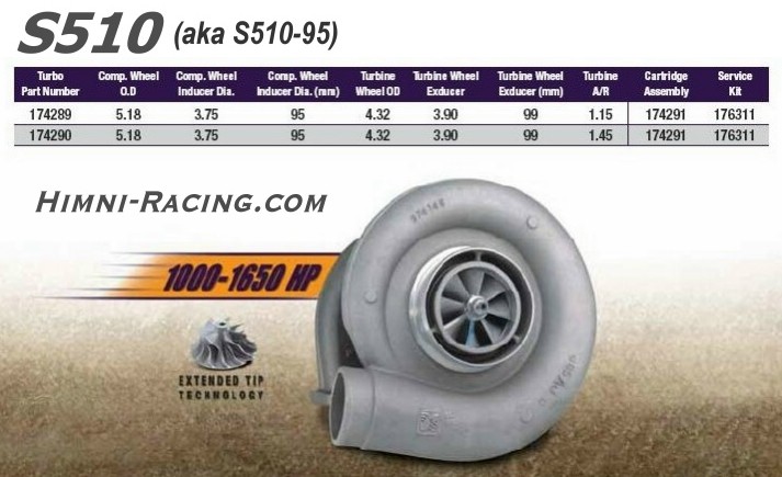 BorgWarner AirWerks S510-95 Turbo / S595