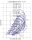 (image for) Garrett GT3582R Compressor Map - GT35R