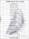 (image for) Garrett GT4508R Compressor Map - GT45R