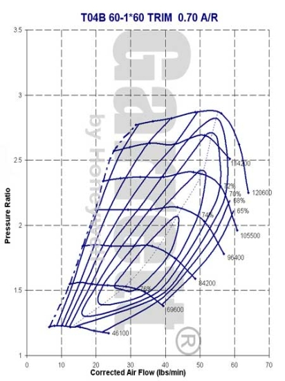 Garrett T04B Compressor Map - $0.00 : Premier Turbo, Rotary & Import ...